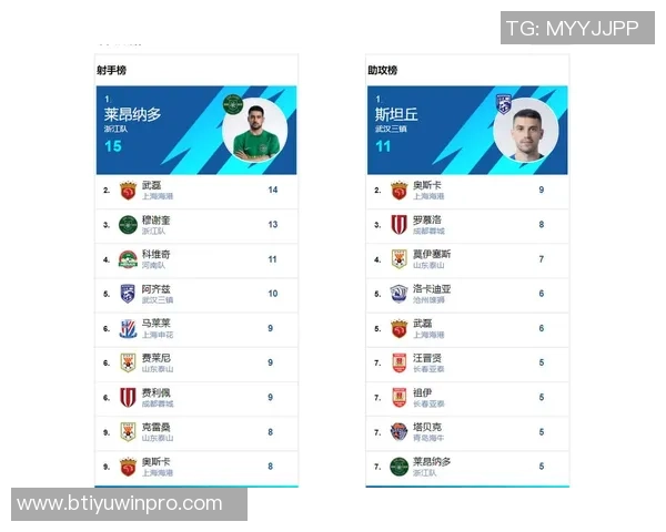 中超射手榜竞争激烈莱昂纳多紧追瓦科仅差一球两人均未罚点球